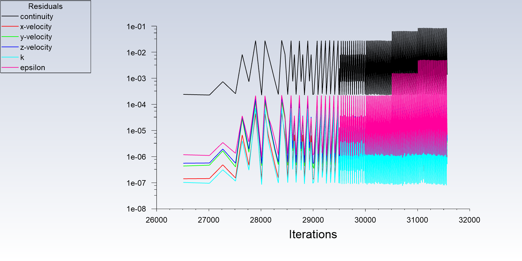 Fluent泵计算后处理